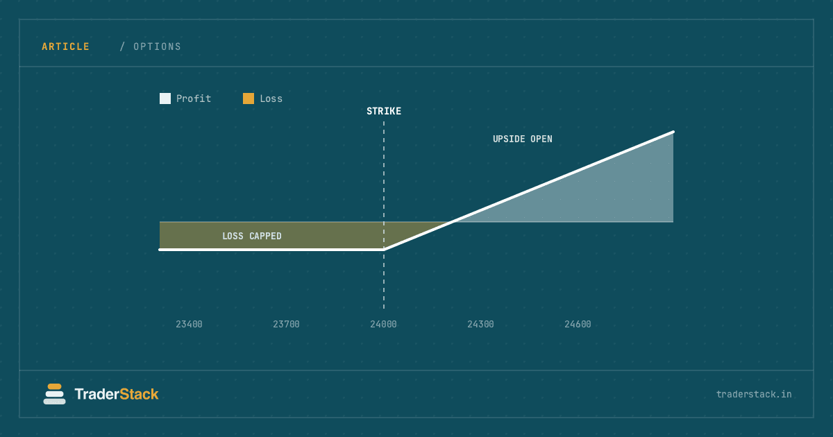 Why Do We Even Have Option Trading?
